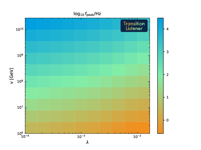 peak frequency grid scan