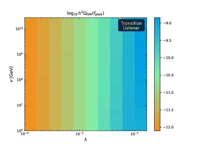 peak amplitude grid scan