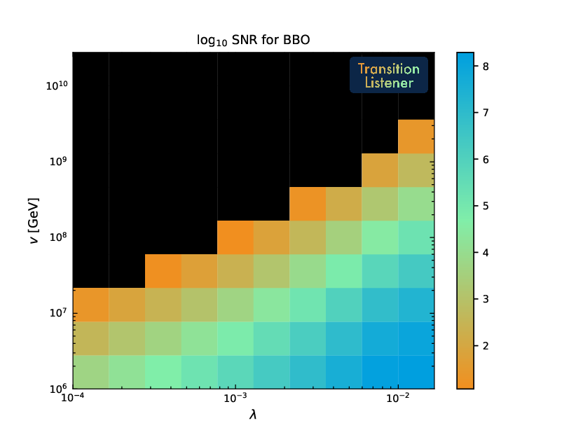 BBO SNR grid scan