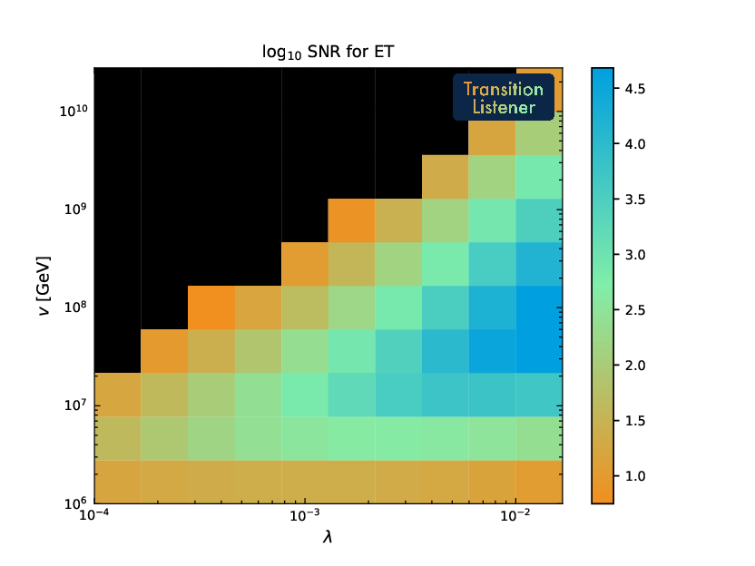ET SNR grid scan