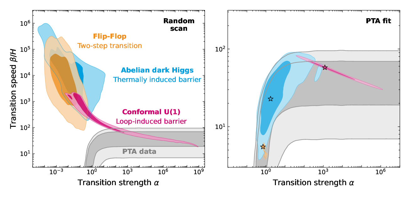 Posterior distributions in the alpha-betaH plane