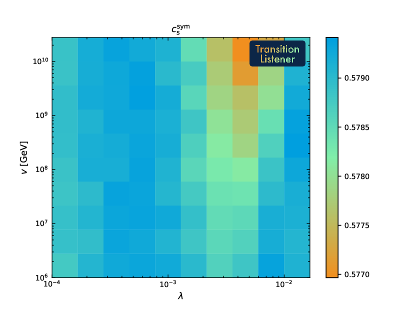 symmetric-phase sound speed grid scan