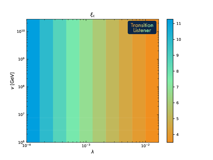 xi_crit grid scan