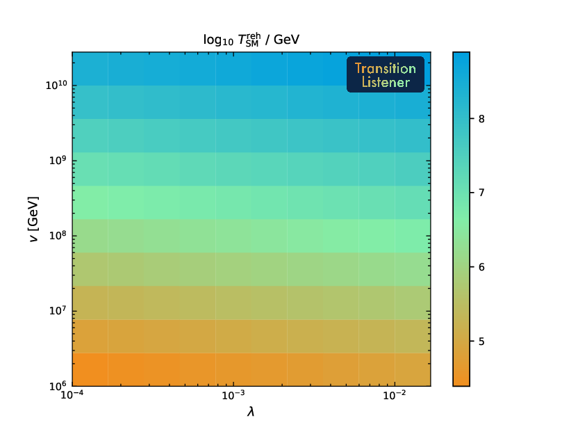 Treh grid scan