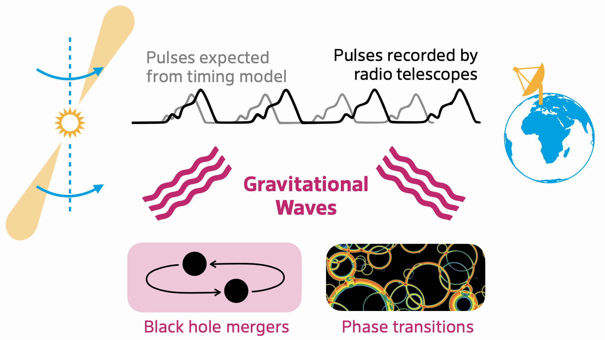 Research highlight Research highlight