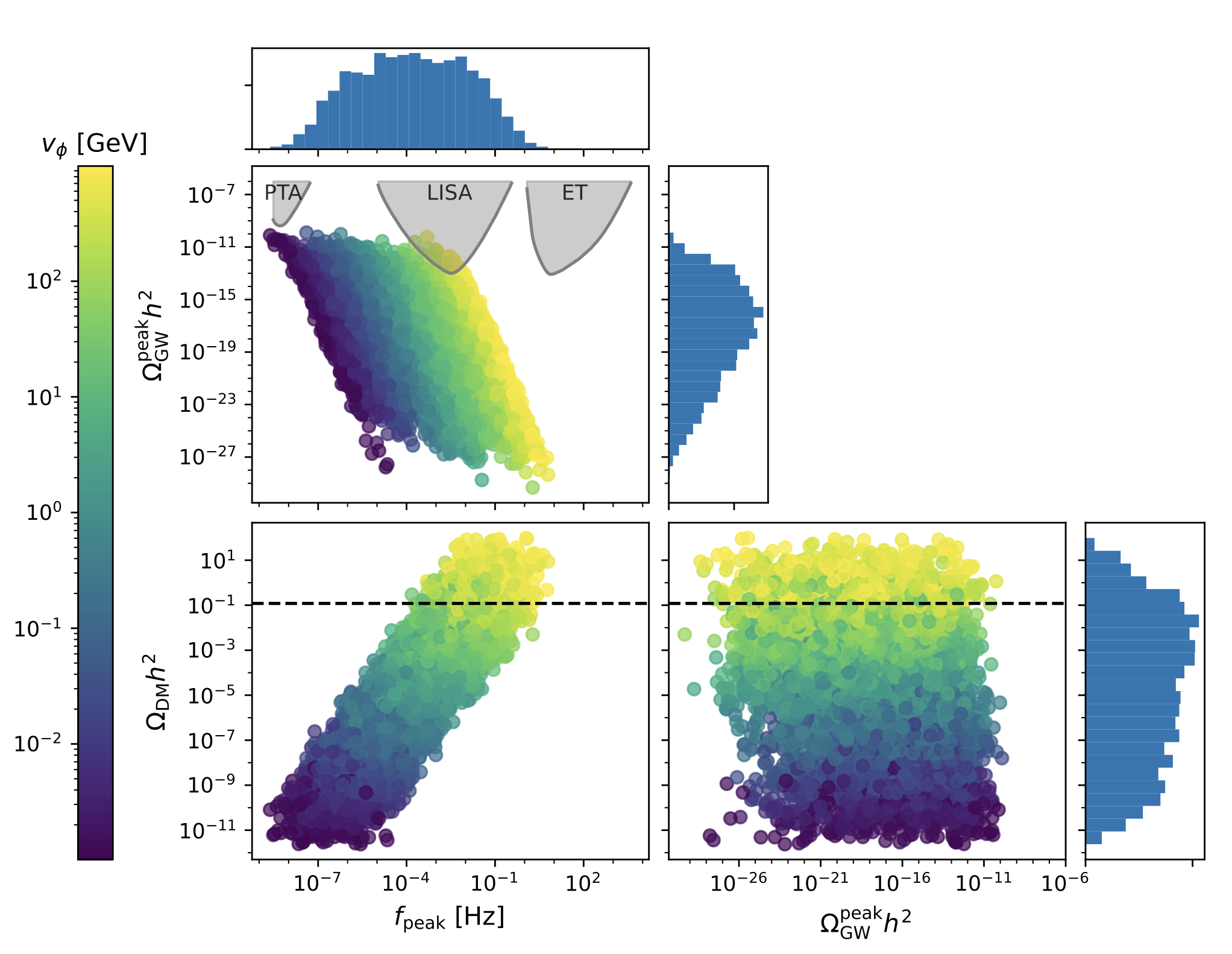 The first LISA miracle The first LISA miracle