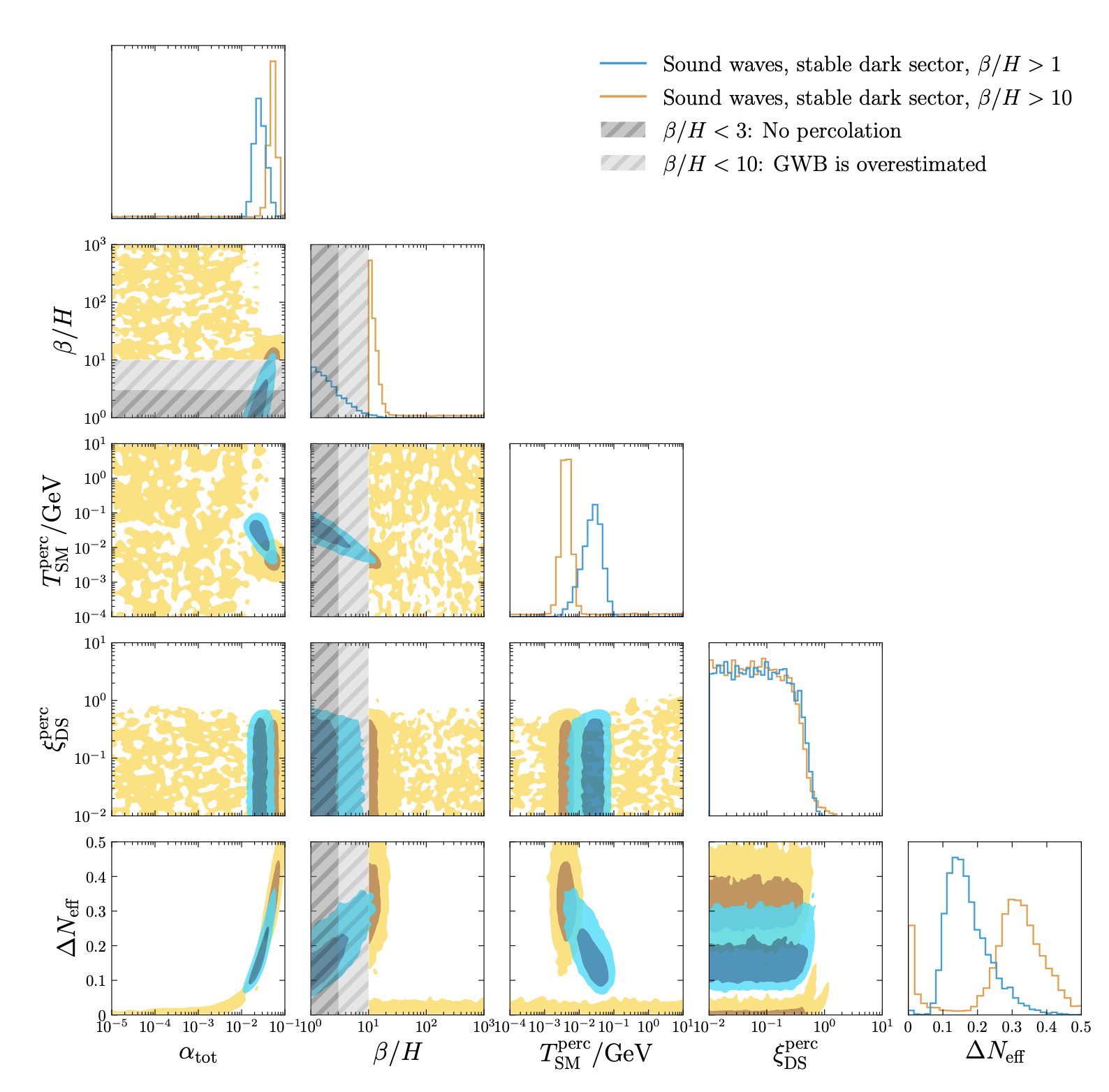Secluded dark sector phase transitions and PTA signal Secluded dark sector phase transitions and PTA signal