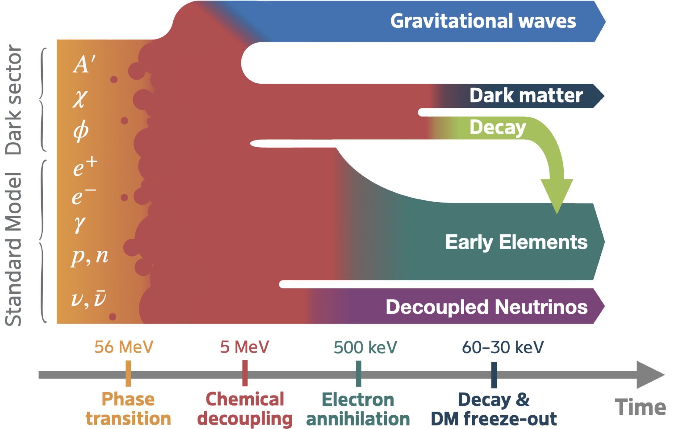 Sub-GeV Dark Matter Sub-GeV Dark Matter